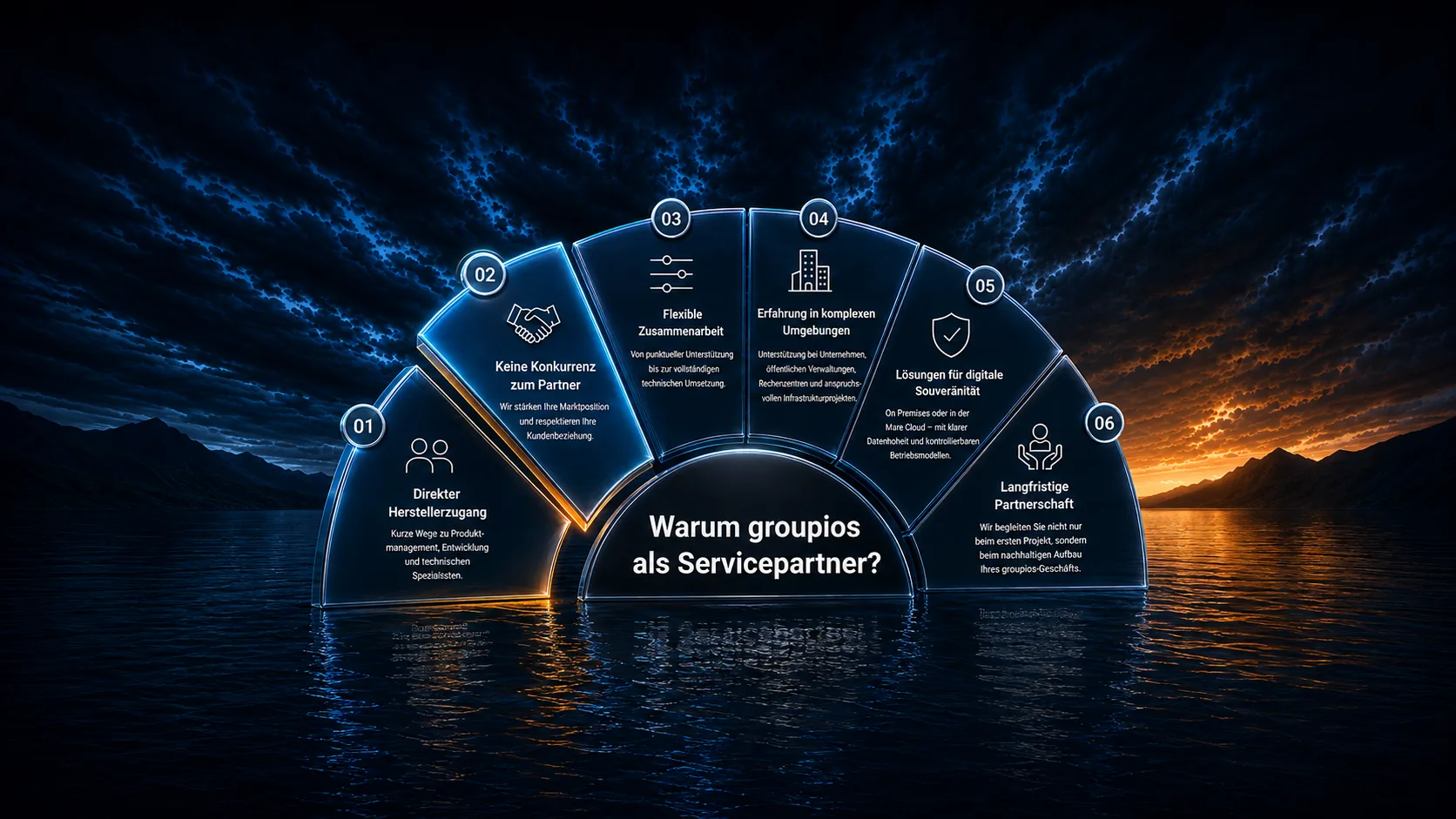 Warum groupios als Servicepartner? Direkter Herstellerzugang: kurze Wege zu Produktmanagement, Entwicklung und technischen Spezialisten. Keine Konkurrenz zum Partner: Wir stärken Ihre Marktposition und respektieren Ihre Kundenbeziehung. Flexible Zusammenarbeit: von punktueller Unterstützung bis zur vollständigen technischen Umsetzung. Erfahrung in komplexen Umgebungen: Unterstützung bei Unternehmen, öffentlichen Verwaltungen, Rechenzentren und anspruchsvollen Infrastrukturprojekten. Lösungen für digitale Souveränität: On Premises oder in der Mare Cloud, mit klarer Datenhoheit und kontrollierbaren Betriebsmodellen. Langfristige Partnerschaft: Wir begleiten Sie nicht nur beim ersten Projekt, sondern beim nachhaltigen Aufbau Ihres groupios-Geschäfts.