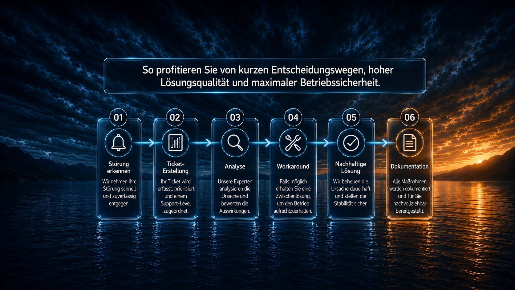 Störung erkennen: Wir nehmen Ihre Störung schnell und zuverlässig entgegen. Ticket-Erstellung: Ihr Ticket wird erfasst, priorisiert und einem Support-Level zugeordnet. Analyse: Unsere Experten analysieren die Ursache und bewerten die Auswirkungen. Workaround: Falls möglich erhalten Sie eine Zwischenlösung, um den Betrieb aufrechtzuerhalten. Nachhaltige Lösung: Wir beheben die Ursache dauerhaft und stellen die Stabilität sicher. Dokumentation: Alle Maßnahmen werden dokumentiert und für Sie nachvollziehbar bereitgestellt.